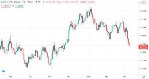 exchange rate rbc